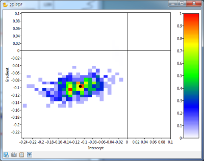 logAVO 2DPDF pg gas