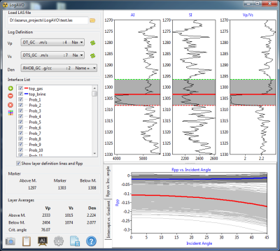 logAVO Rpp